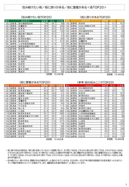 release_happiness2021_koushinetsu_202109082_page-0001