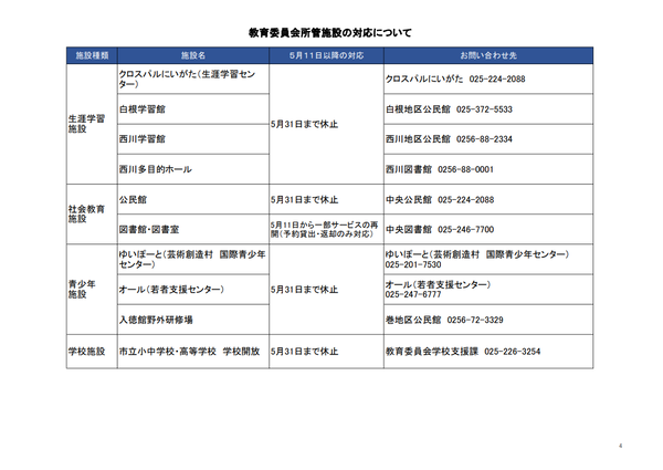 休館施設4 教育関連施設