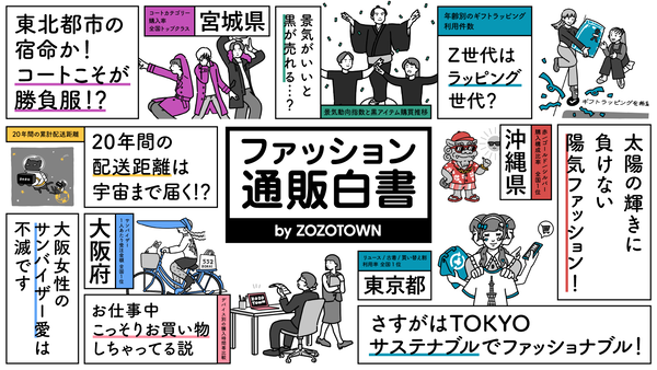 新潟民はセールハンター？！ファッションECサイト『ZOZOTOWN』で『ファッション通販白書 by ZOZOTOWN』発表！47都道府県別『ファッション県民あるある！？』とは？！