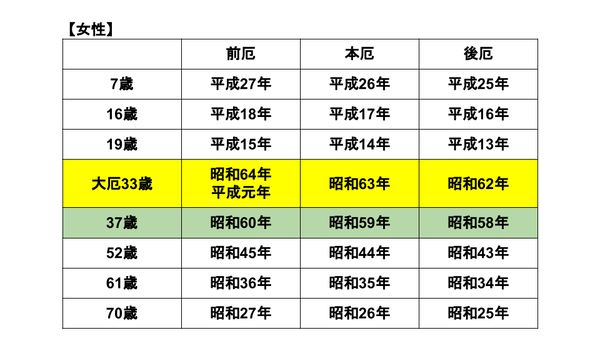 厄年