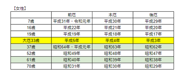 厄年女性