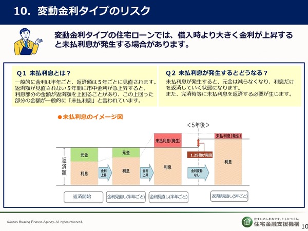 G_金利のある世界での的確な住宅ローンの選び方_0524確定_page-0011