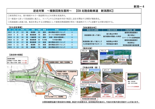 高速道路 新潟亀田IC 新潟西IC 逆走対策