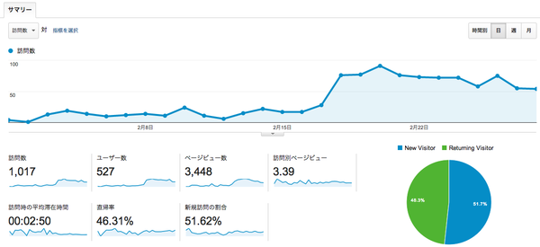 analytics201402