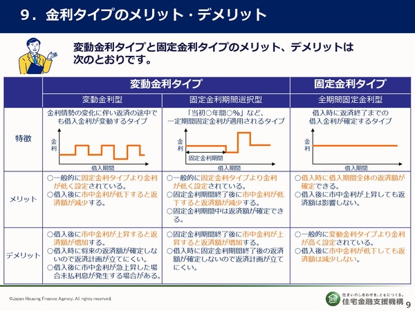 G_金利のある世界での的確な住宅ローンの選び方_0524確定_page-0010