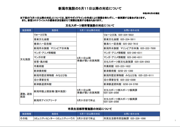休館施設1 文化・運動・遊技施設