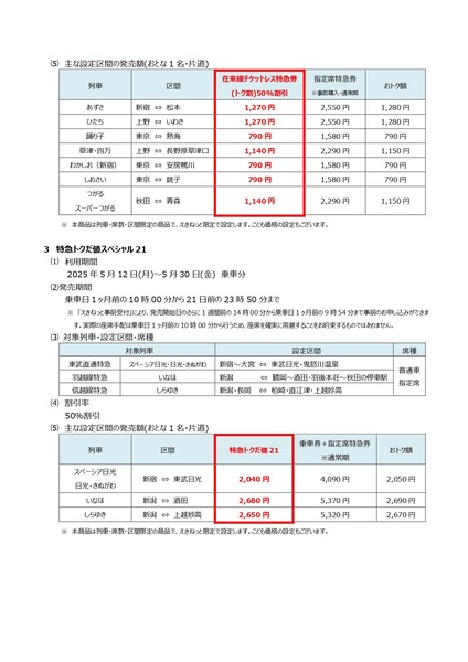 新幹線 eチケット 特急トクだ値スペシャル21