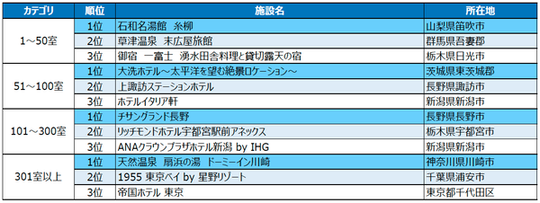 じゃらんアワード2025