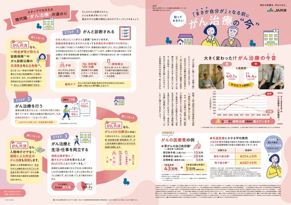 JA共済 がん共済