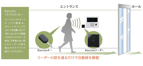 APラクセスキー