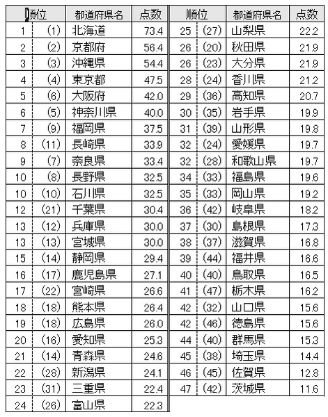 sub3