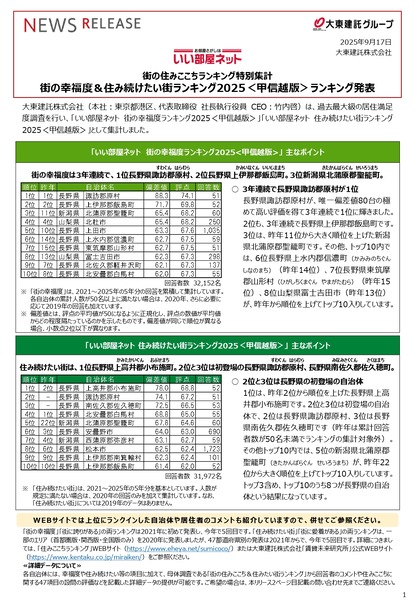 街の幸福度ランキング 住み続けたい街ランキング