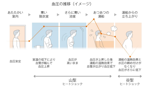 ヒートショック予備軍 新潟