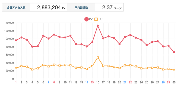 9月PV数