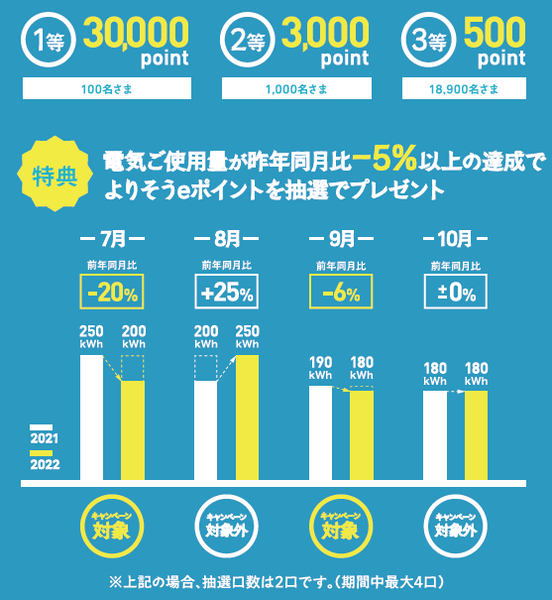 (5枚目)グラフ