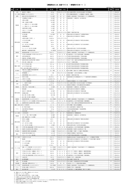 niigata2020pdf