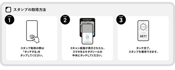 駅そばの達人2026