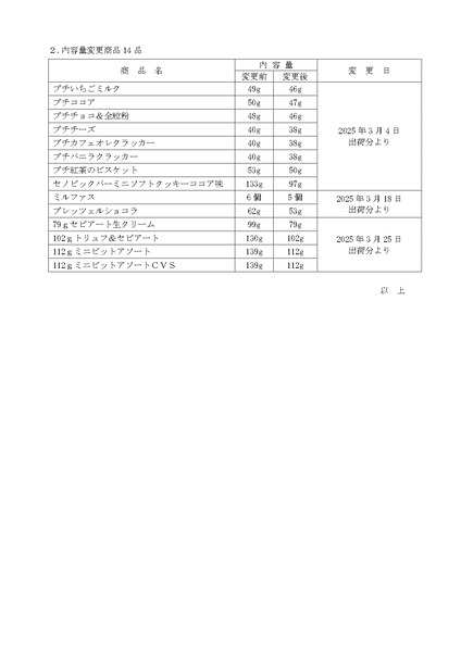 ブルボン 価格改定 内容量変更