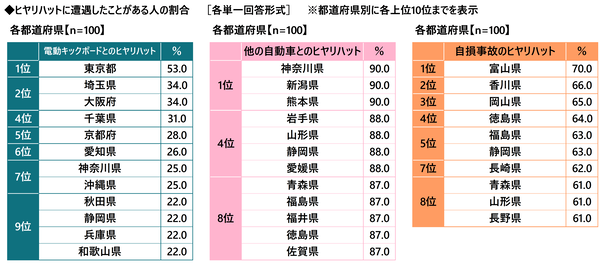 47都道府県 ドライバー県民性調査2025