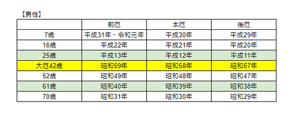 厄年男性