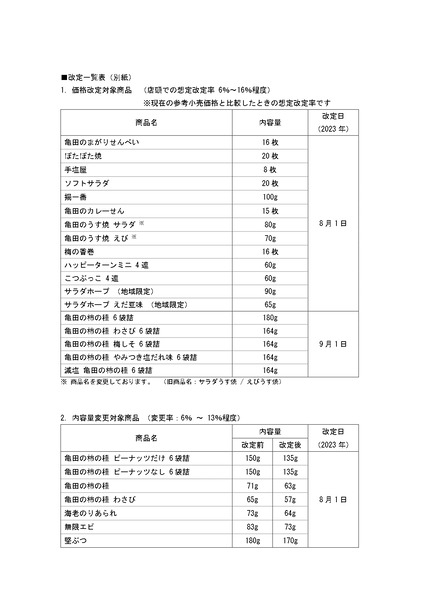 20230710_米菓商品の価格改定および内容量変更に関するお知らせ_page-0002