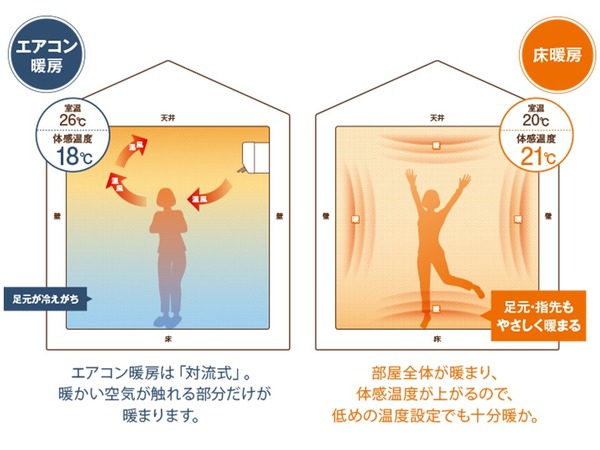 全館床暖房VSエアコン暖房 あったか比較体験会
