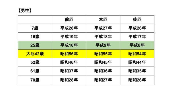 厄年 (3)