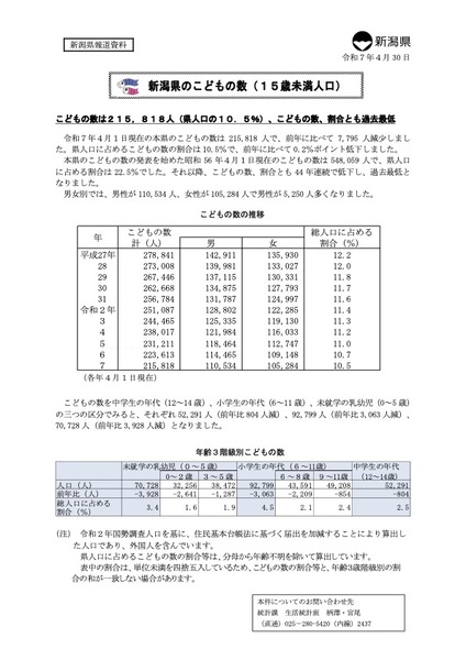 こどもの数