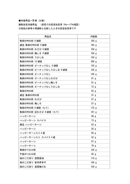 亀田製菓 米菓商品 価格改定