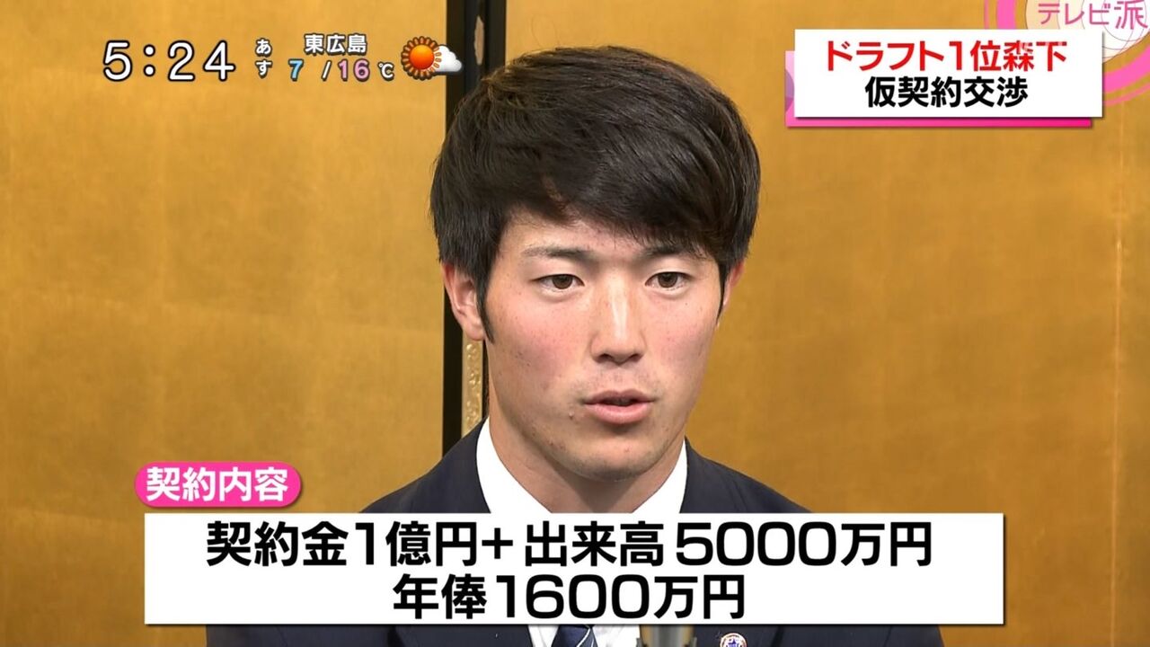 速報 広島ドラフト1位森下 契約金1億円 出来高5000万 年俸1600万 なんj やきうの時間 速報 広島ドラフト1位森下 契約金1億円 出来高5000万 年俸1600万 なんj やきうの時間