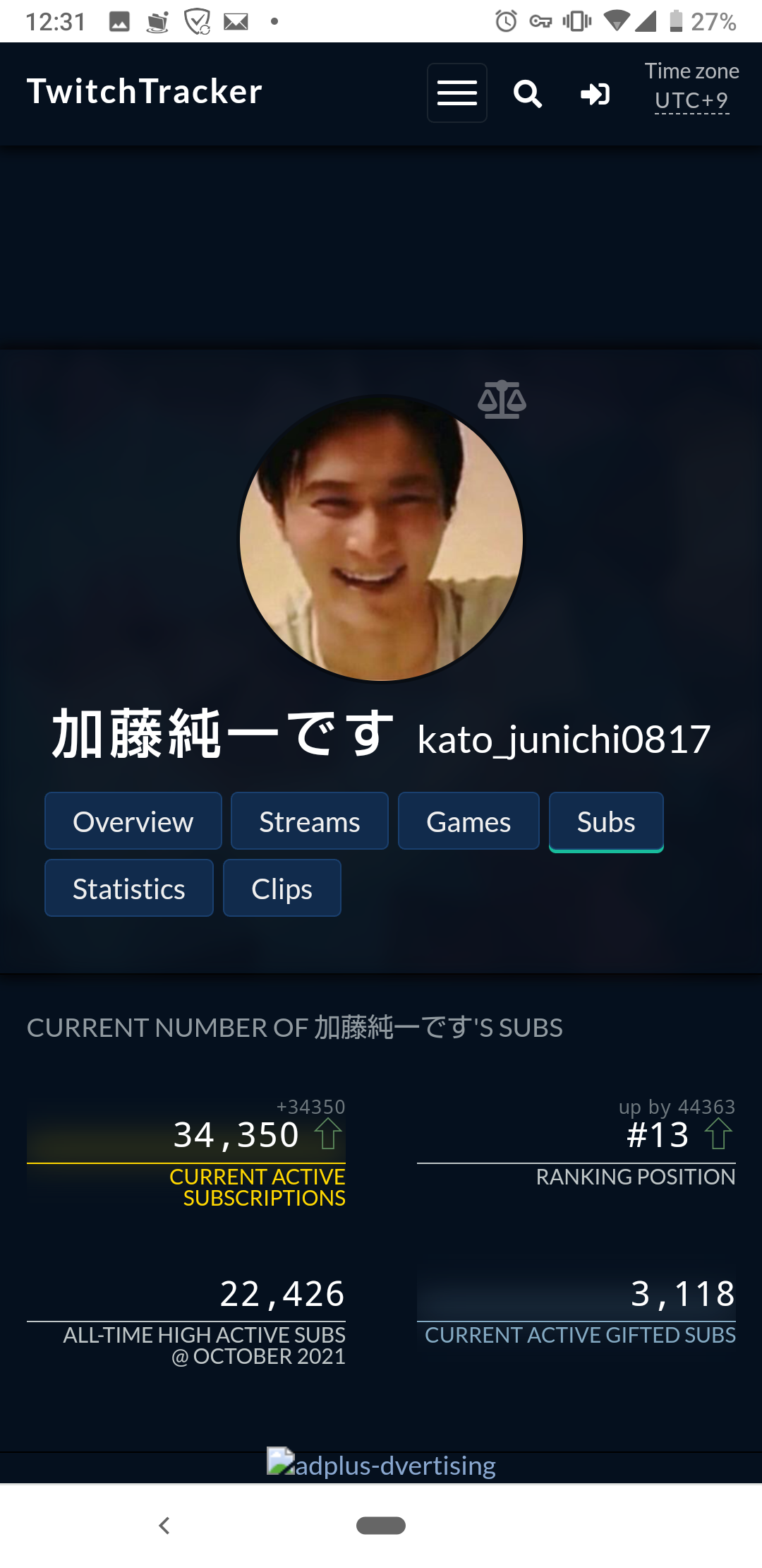 超絶朗報 加藤純一にサブスクしていない人は時代遅れという風潮強まる Brain Mind News 超絶朗報 加藤純一にサブスクしていない人は時代遅れという風潮強まる Brain Mind News