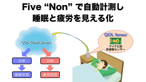 任天堂が起死回生の「枕の横で疲労度で測定する装置」を発表ｗｗｗ