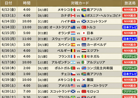 【朗報】Ｗ杯、地上波放送一覧が発表