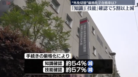 【悲報】外免切替、厳格化後の合格率が大幅に下がってしまう。「知識確認」「技能確認」は5割以上減