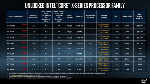 Intel、「Core X」上位モデルのスペックと発売日を発表。18～14コアモデルは9月25日，12コアモデルは8月28日