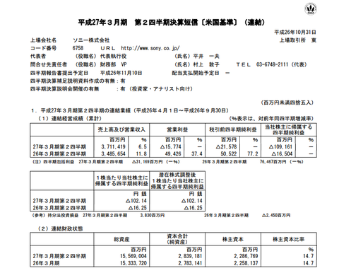 ソニー、最終赤字1091億円。スマホ事業だけで損失1720億円で他の足を引っ張る