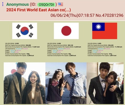 【悲報】アメリカ人「あれ？日本って韓国と台湾に何もかも負けてないか？」
