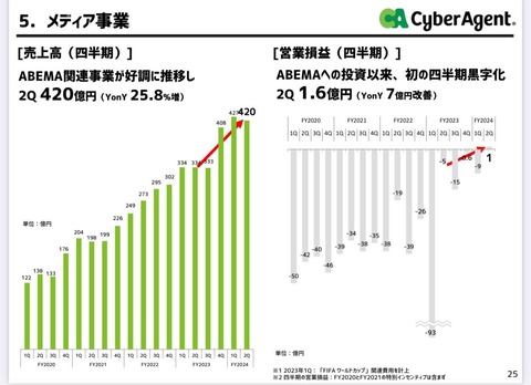 IT速報