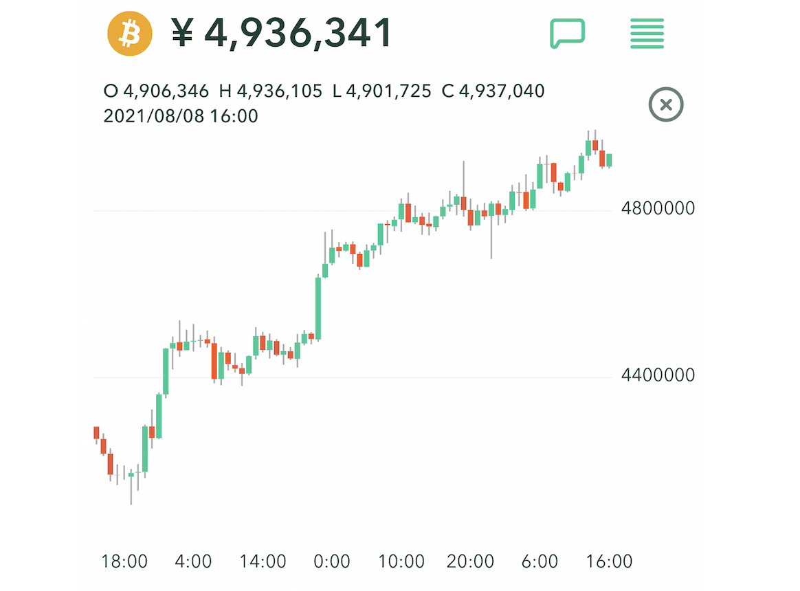 朗報 ビットコイン あれよあれよと500万円 ろいアンテナ