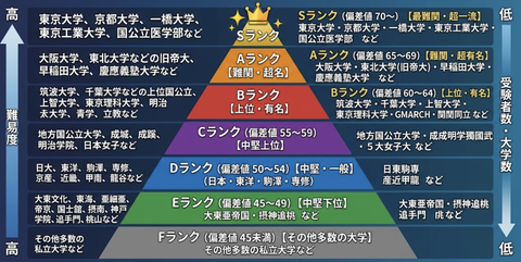 【正論】企業はMARCHよりガチFを評価すべきよな