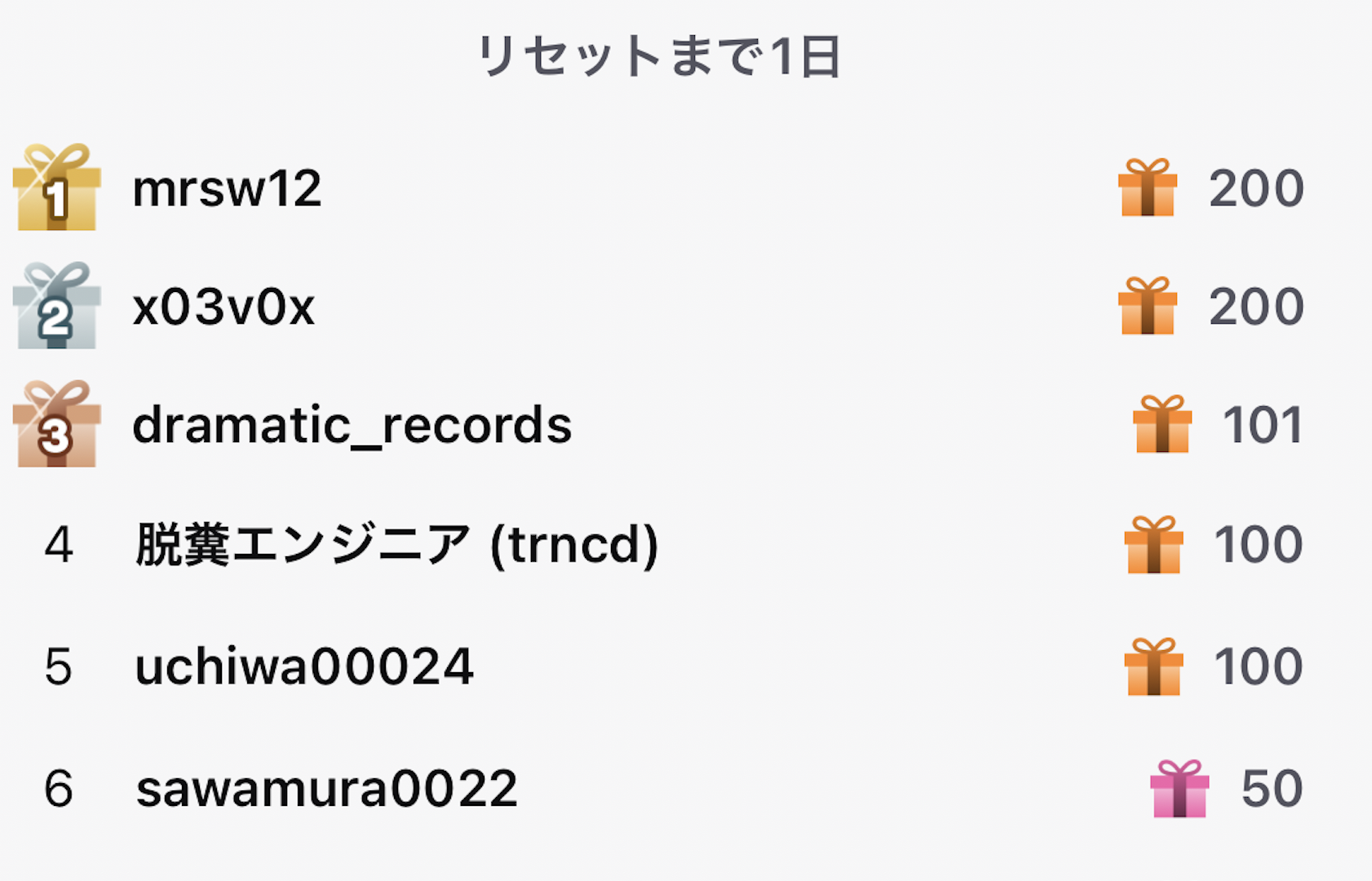 緊急 加藤純一さん Twitchサブスクを解禁 すでに2千万円以上を稼いでいる模様 ろいアンテナ 緊急 加藤純一さん Twitchサブスクを解禁 すでに2千万円以上を稼いでいる模様 ろいアンテナ