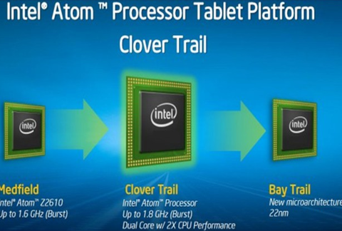 【悲報】Atom（Clover Trail）搭載機、Windowsの大型アップデート対象外に