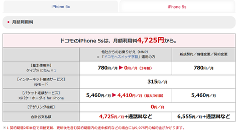 【4200円】ドコモがiPhone専用料金プラン発表！既存ユーザーだけは冷遇プランで阿鼻叫喚