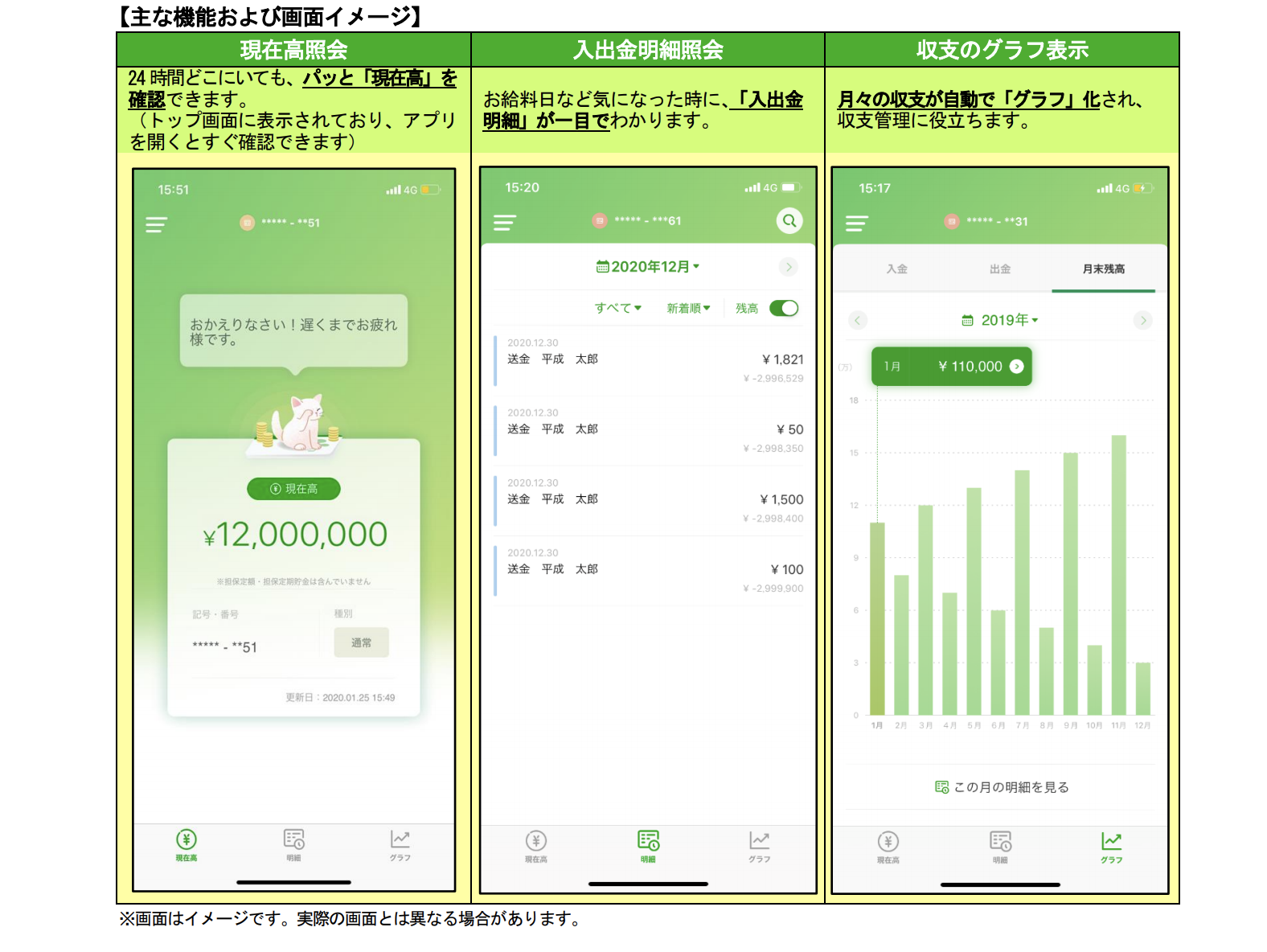 ゆうちょ銀行、パッと残高確認できる「ゆうちょ通帳アプリ」リリースへコメントコメントする