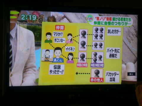 【超絶悲報】「バカッター」ついにテレビデビュー！！！！！！！！！！！