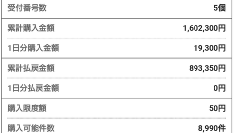 【悲報】ワイ、競馬で70万負ける。終わりだよこの国