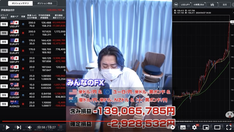 【悲報】オレ的ゲーム速報のJINさん、含み損1億4千万円