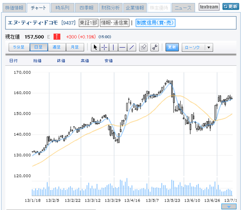 日経新聞「ドコモ、iPhone当面見送り」・・・ってことは出るの？