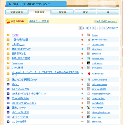 ２ｃｈまとめサイト作ってみて７７日目の覚書