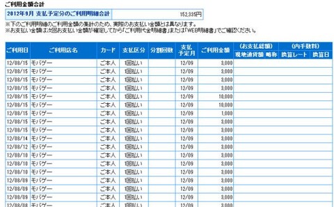 ソーシャルゲームは落日なのか？力押し課金に限界